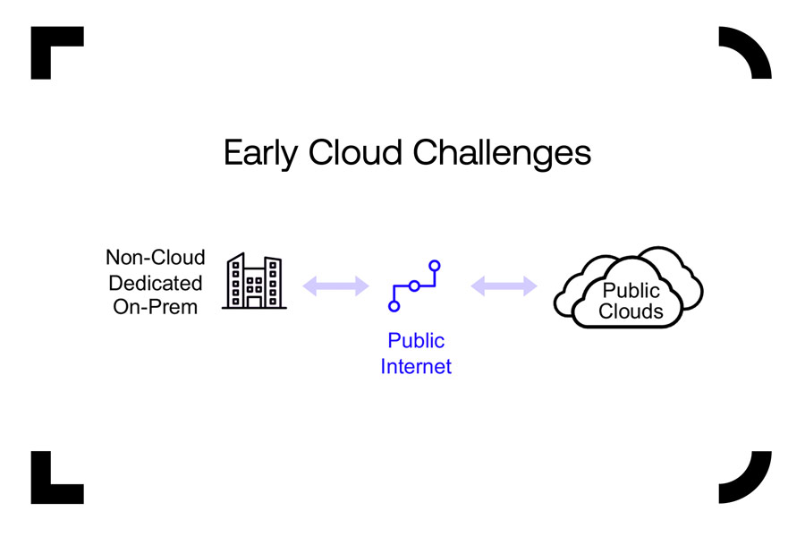 early cloud challenge