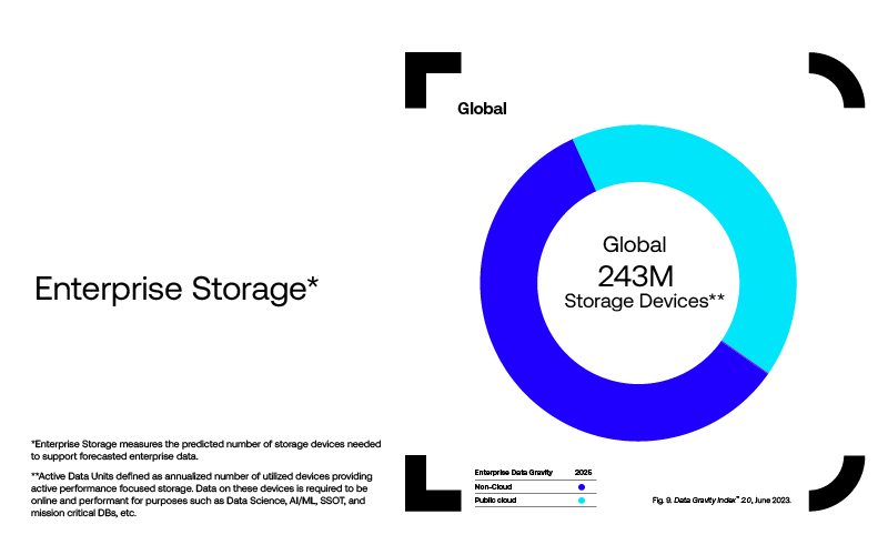 DGx2.0EnterpriseStorage