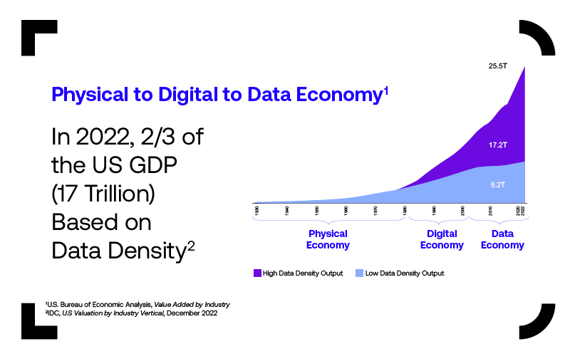 DGx2.0PhysicalDigitalData