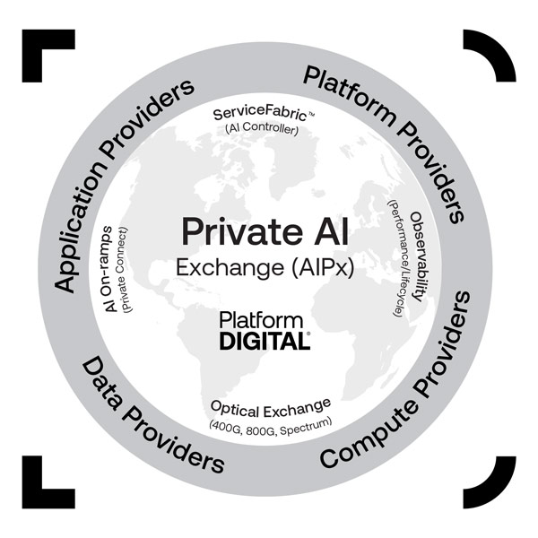 Private AI Diagram