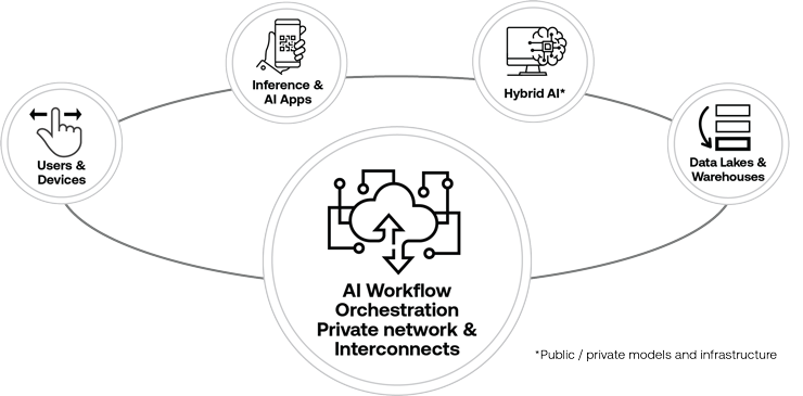 AI Workflow Graphic