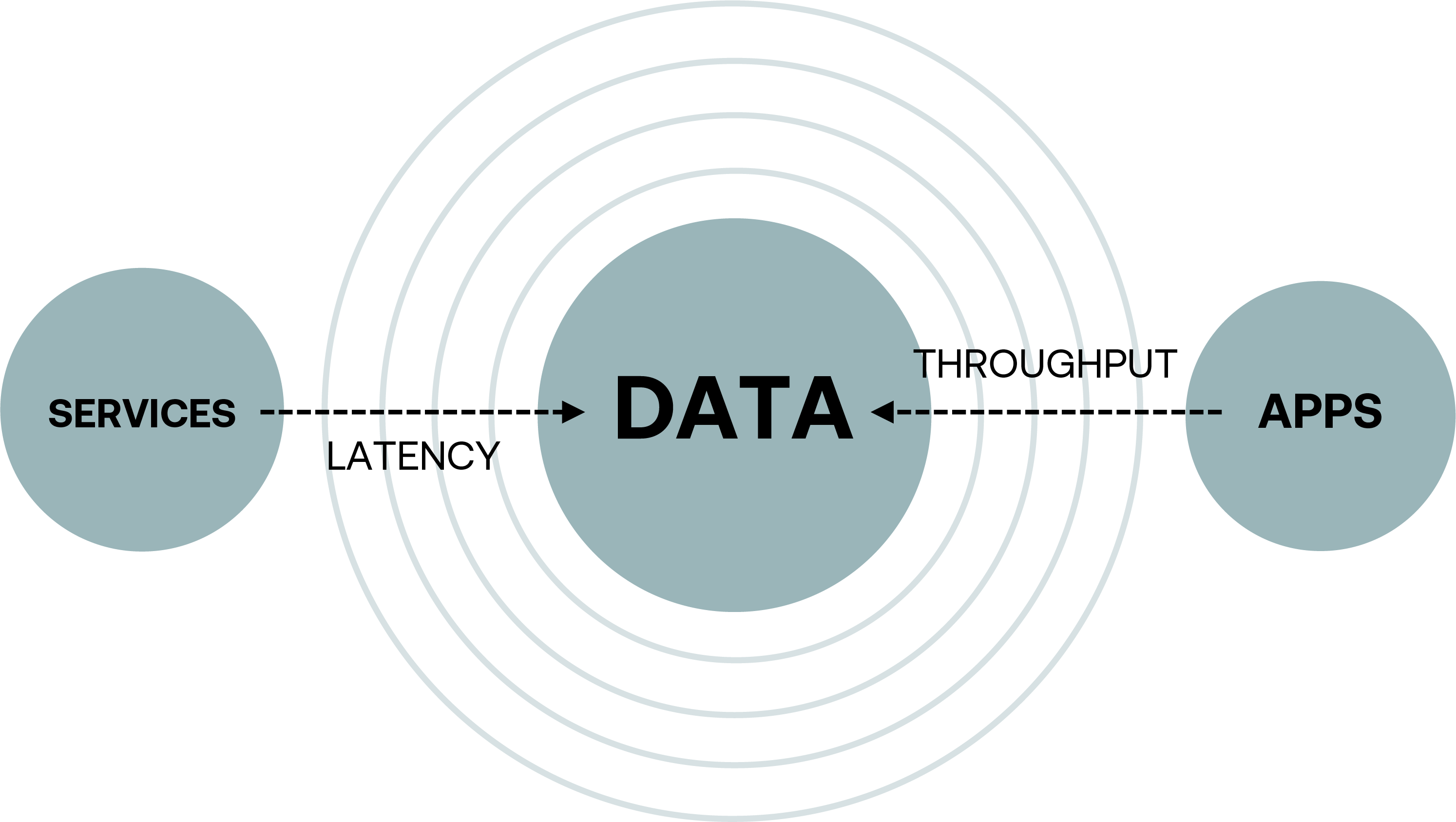 Patented Data Gravity Formula, McCory and Bishop, Digital Realty