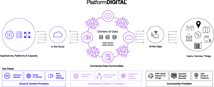 PlatformDigital 图表