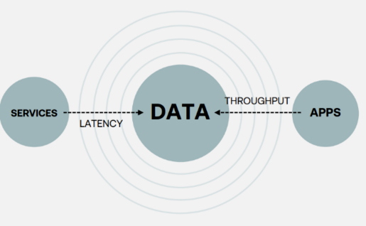 What is data gravity